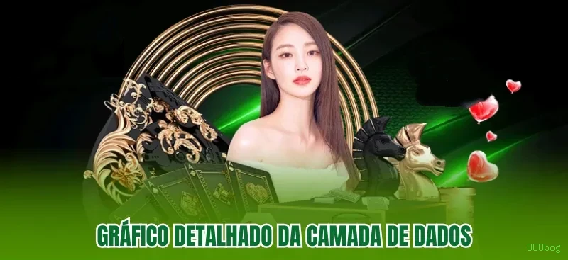 Cassino ao vivo da 888bog com dealers reais